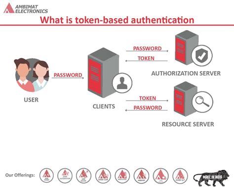 token-based card access control system|how to get token based authentication.